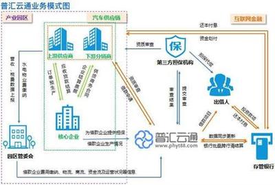 盈灿咨询案例大赛,普汇云通呈现互金“新”模式